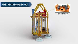 
						착저식 해저지반조사장비
						
						