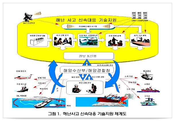 해양사고신속대응체계 구축및운영현황의 사진