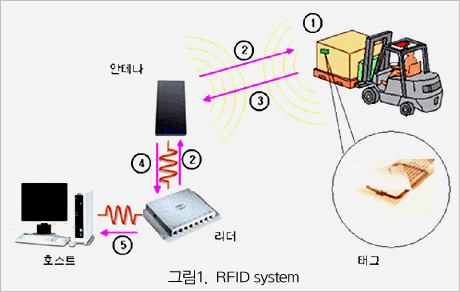 U-기반선박의사고방지및스마트운용기술의 사진