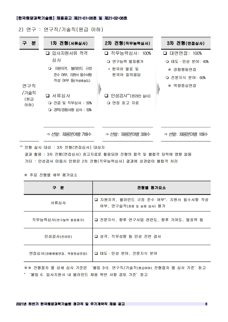 [제21-01-06호 / 제21-02-06호] 2021년 하반기 정규직 및 무기계약직 공개채용 공고 안내 이미지입니다. 자세한 내용은 하단를 참고하세요